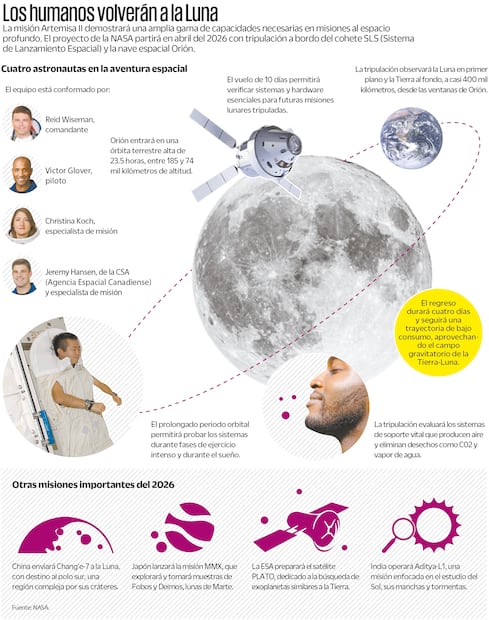 Los humanos volverán a la luna