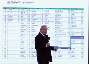 Estamos proponiendo aumento de 15% al salario mínimo: AMLO