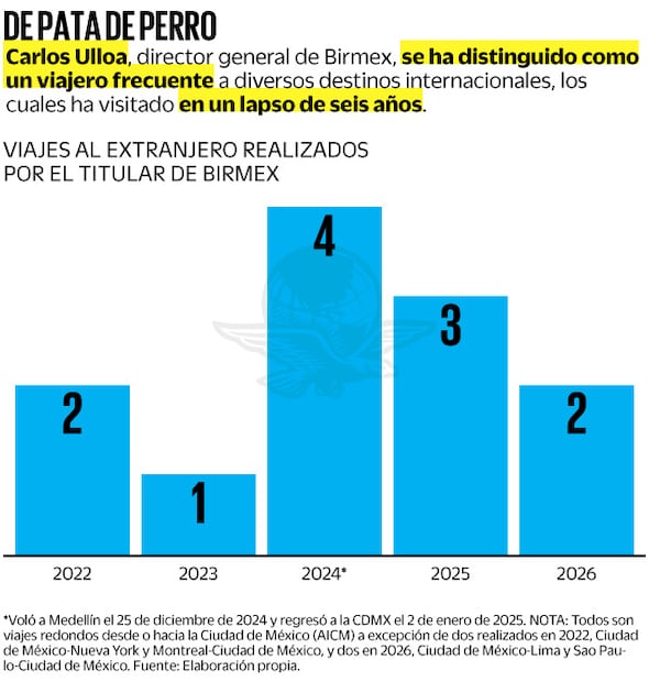 Fuente: Elaboración propia