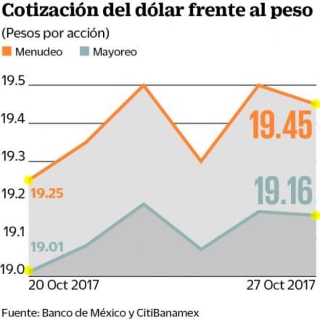 Inversionistas ponen atención al relevo en la Reserva Federal