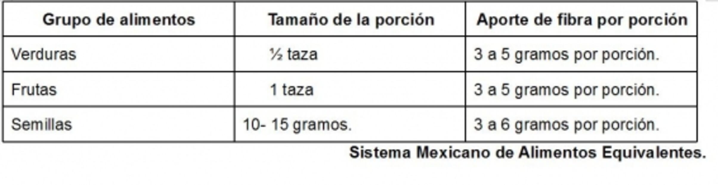 Aprende a preparar un jugo verde de manera correcta