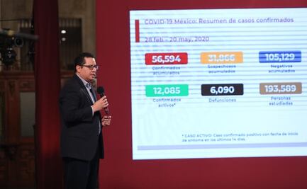 México registra nuevo máximo de muertos por Covid-19 en 24 horas; llega a 6 mil 90 defunciones