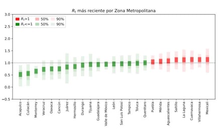 Quintana Roo y Cancún, modelos de reducción de contagio de Covid-19