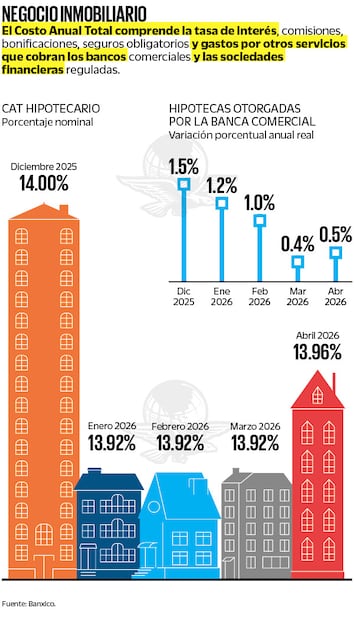 Fuente: Banxico
