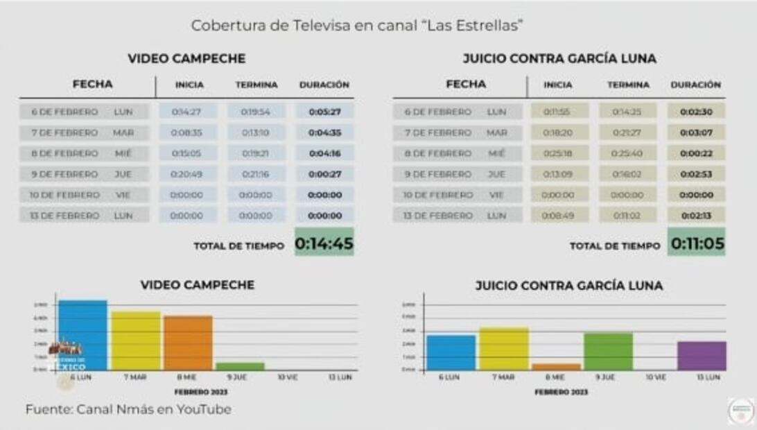La mañanera de AMLO, 17 de febrero, minuto a minuto 