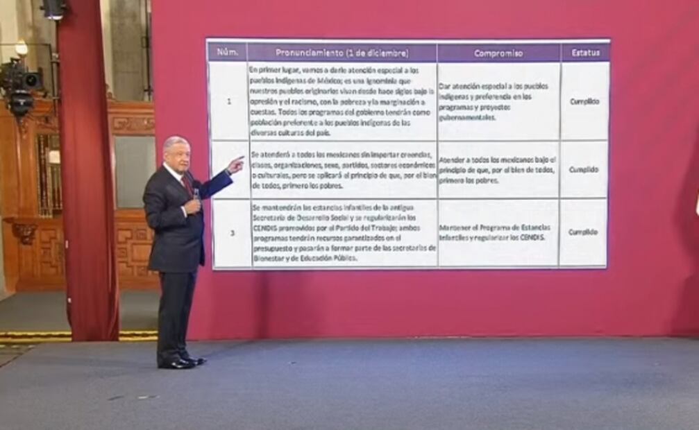 “De esto quiero mi limosna”, dice AMLO al leer sus 100 compromisos en la mañanera