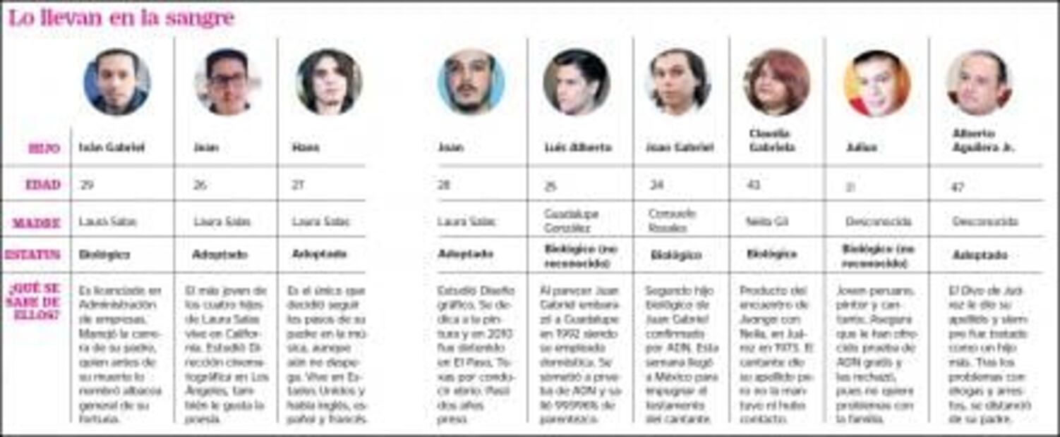 Juan Gabriel. Un año de líos, nuevos hijos y altas ventas