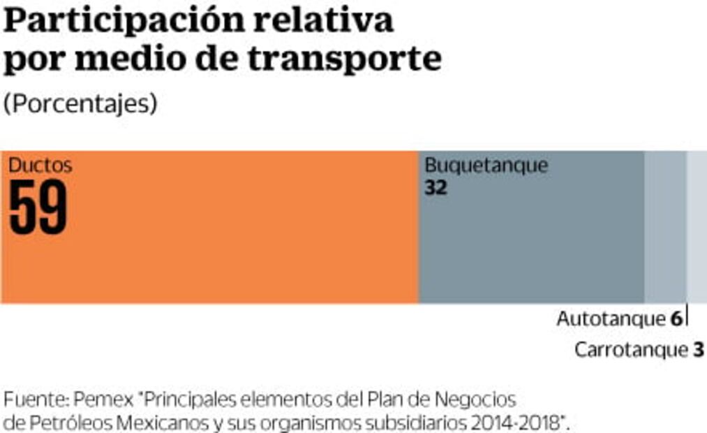 Ven freno a apertura en mercado de gasolina