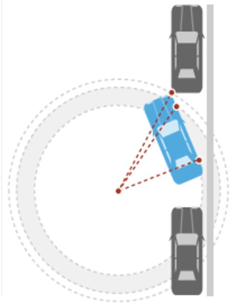Aprende a estacionarte en 4 movimientos