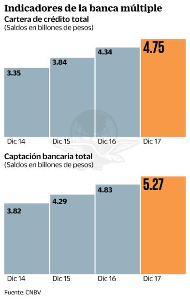Banca, con sistema blindado ante elecciones: CNBV