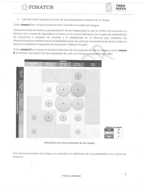 Diez riesgos severos amenazan la construcción del Tren Maya