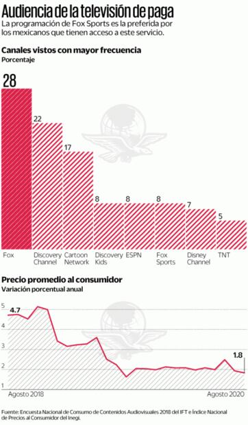 Una empresa avanza por Fox Sports México