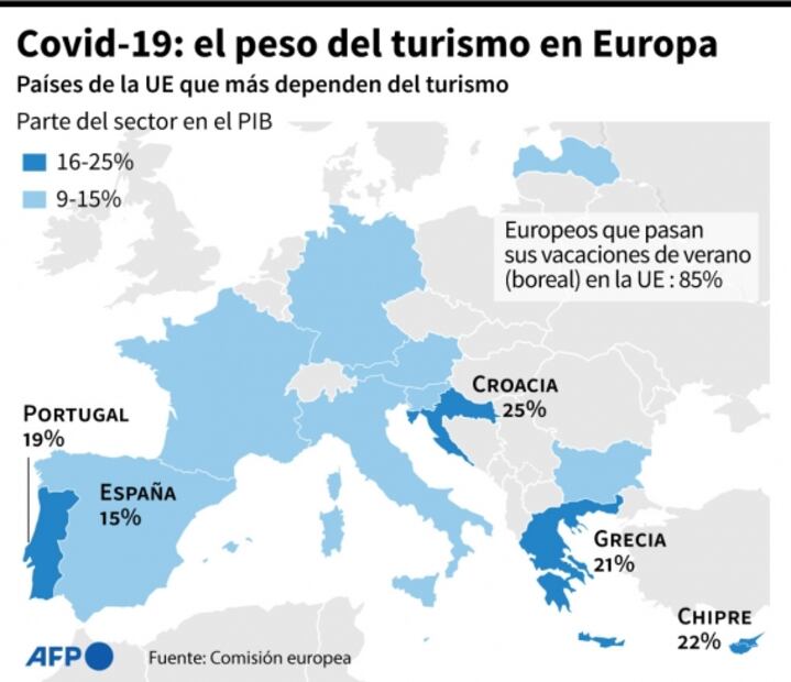 Pandemia de Covid-19 causa pérdidas al turismo mundial por 320 mil millones de dólares