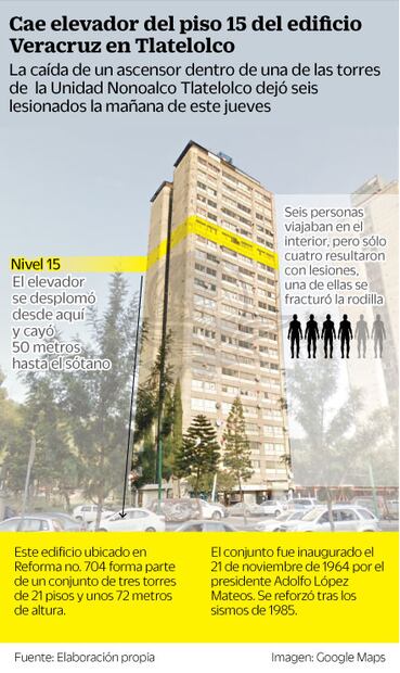 Falla provoca caída de elevador en edificio de Tlatelolco; hay 4 lesionados