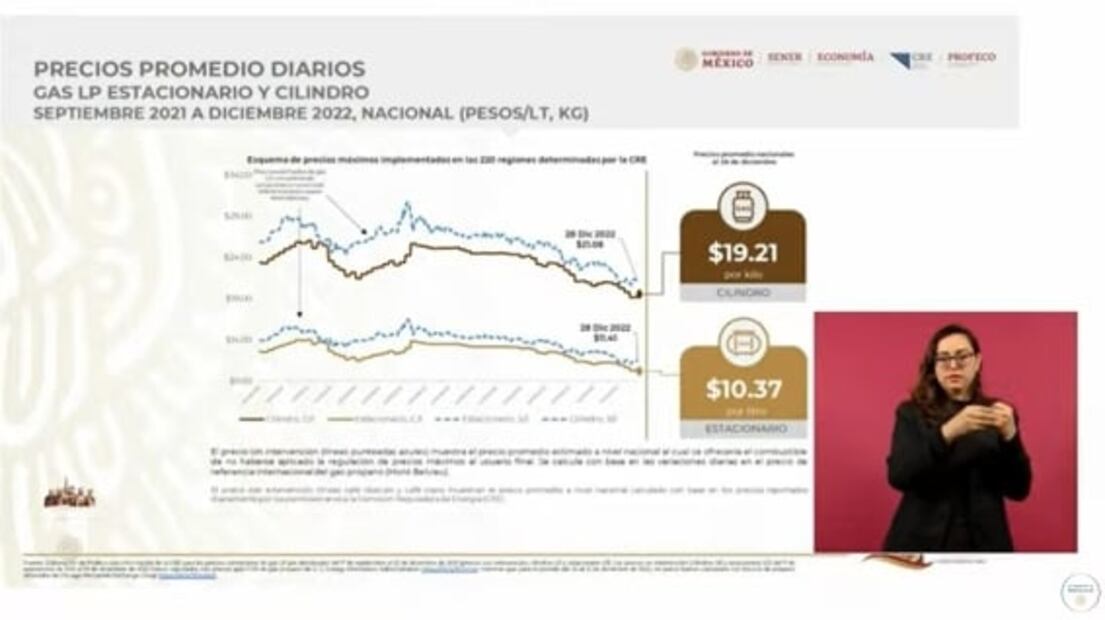 La mañanera de AMLO, 2 de enero, minuto a minuto 