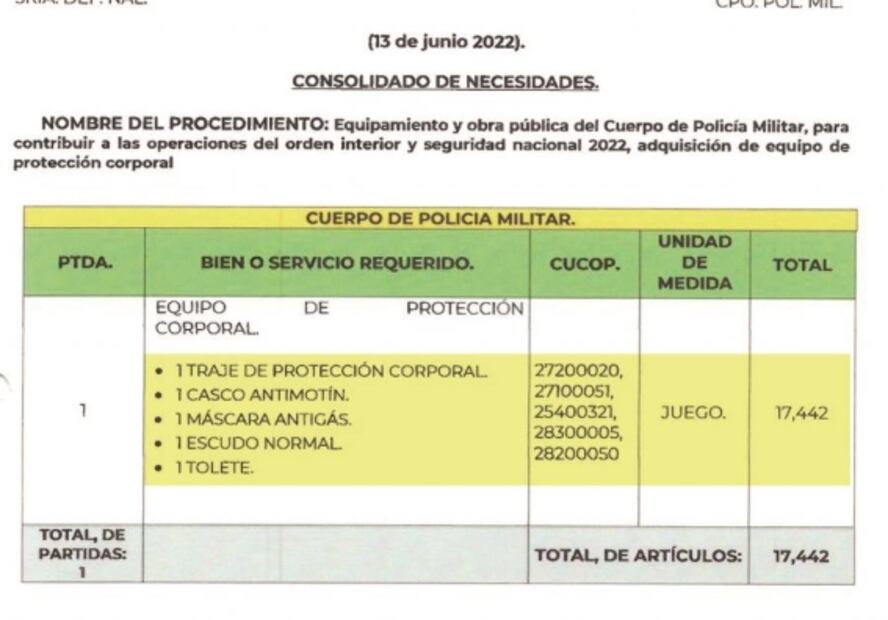 Equipan a la Guardia Nacional contra motines y marchas