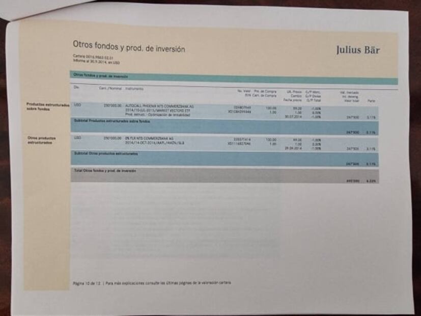Familia política documenta transferencias de 7.9 mdd de Gertz