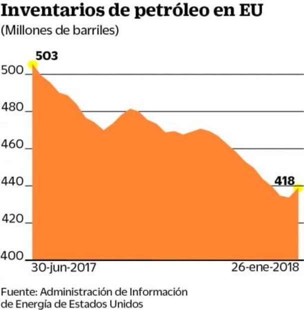 EU: prevén mejor inicio de año desde 2011 para manufacturas