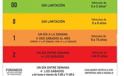 Mantienen programa Hoy No Circula en DF