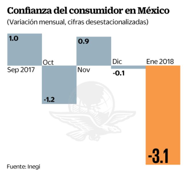 Indicadores y expectativas sobre la economía, clave en esta jornada