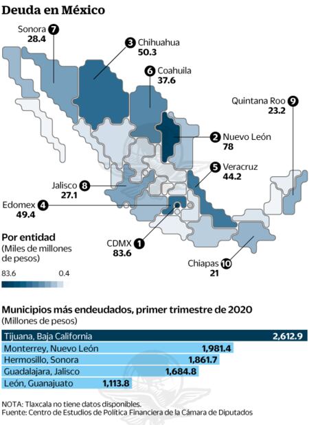 Pandemia y deudas infectan a los estados