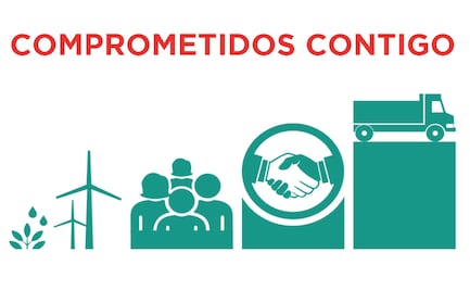 Contribuyendo al desarrollo sustentable de México