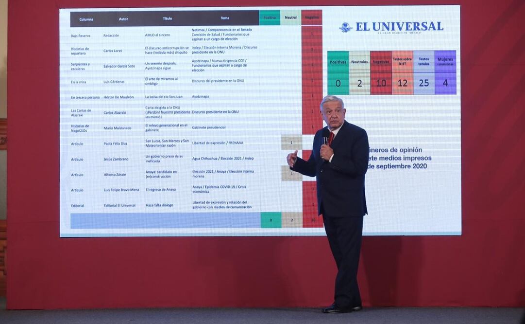 Foto: Juan Boites/EL UNIVERSAL