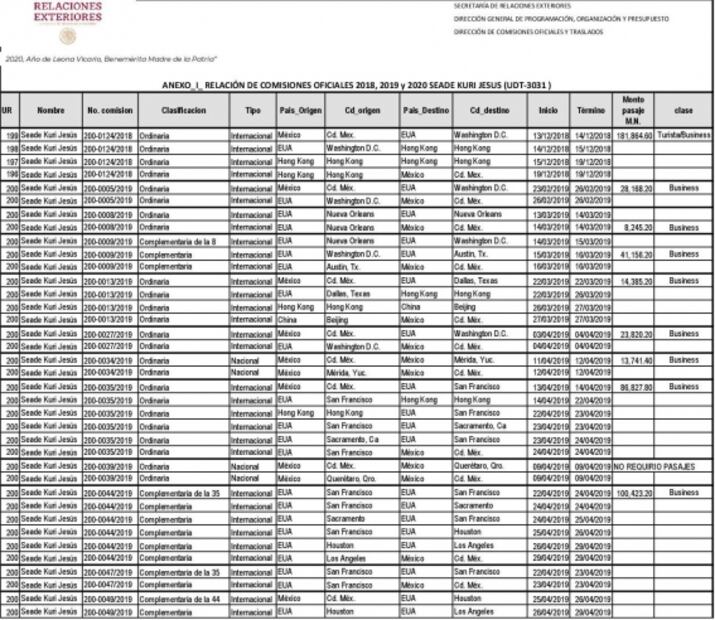 Investigan a Jesús Seade por peculado