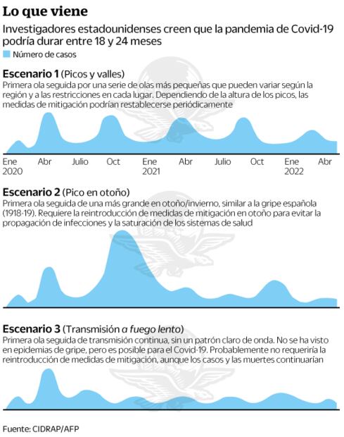 Daño económico justifica reapertura: gobierno de EU