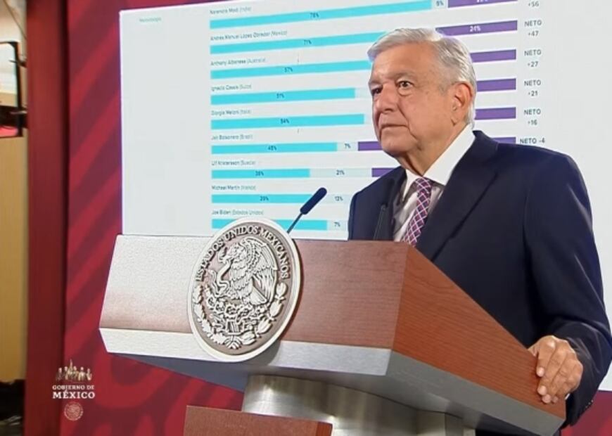 La mañanera de AMLO, 6 de diciembre, minuto a minuto