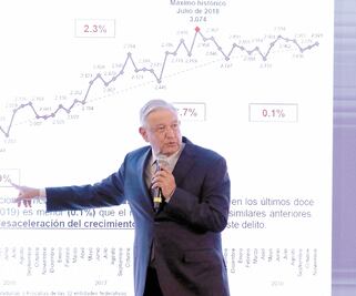 Ya se controló alza de homicidios, dice AMLO