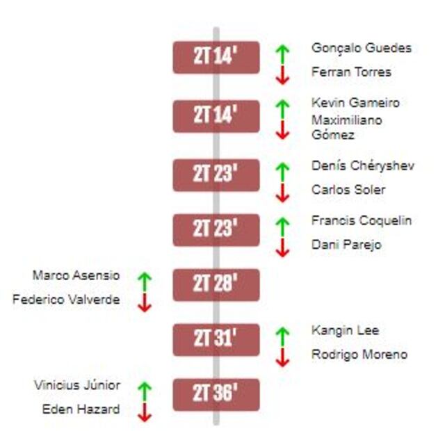 Real Madrid goleó al Valencia en el Alfredo Di Stefano