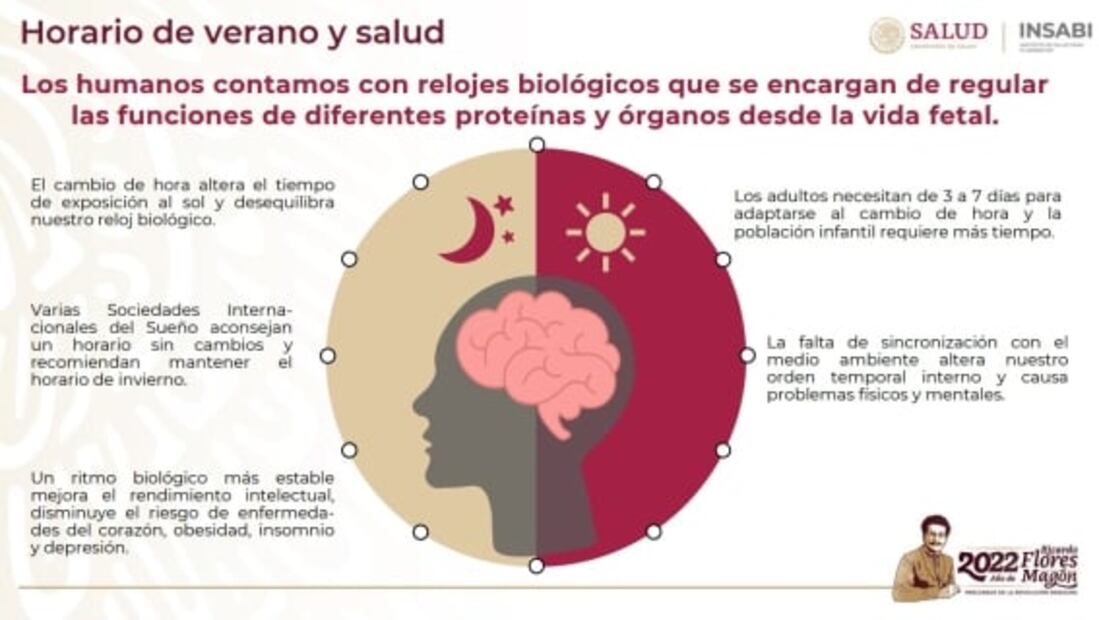 ¿Infarto, depresión, fatiga? Esto dice el estudio del gobierno sobre las afectaciones a la salud por el cambio de horario