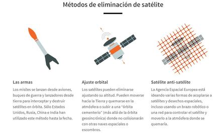 India derriba un satélite propio en el espacio con un misil
