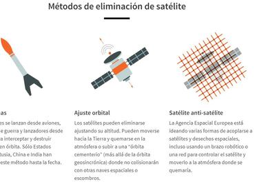 India derriba un satélite propio en el espacio con un misil