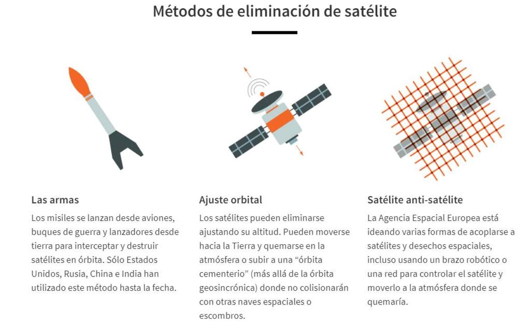 India derriba un satélite propio en el espacio con un misil