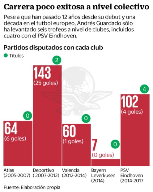 Guardado se enrola en el Betis