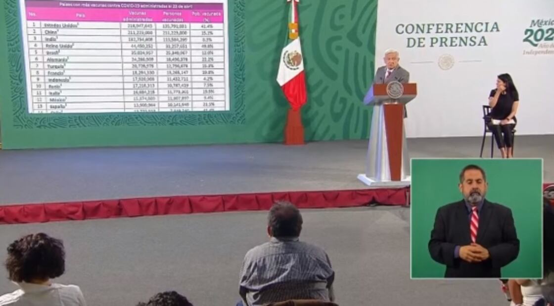 La mañanera de AMLO, 26 de abril, minuto a minuto