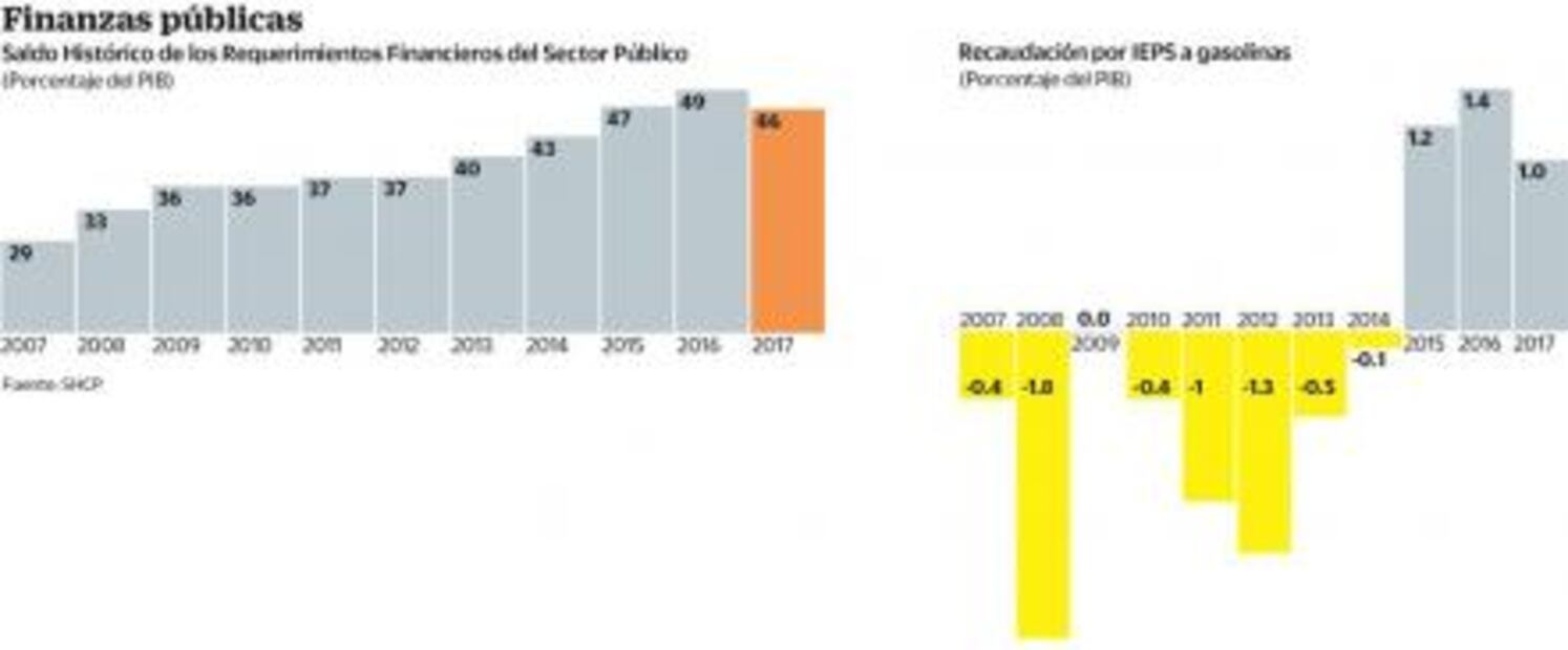 Hacienda: gasolina no se usará con fin electoral