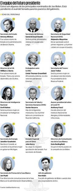 Pandemia, migración y otros retos de Biden en sus primeros 100 días