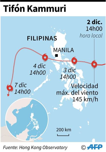 Evacuan a miles de personas por llegada del tifón Kammuri a Filipinas