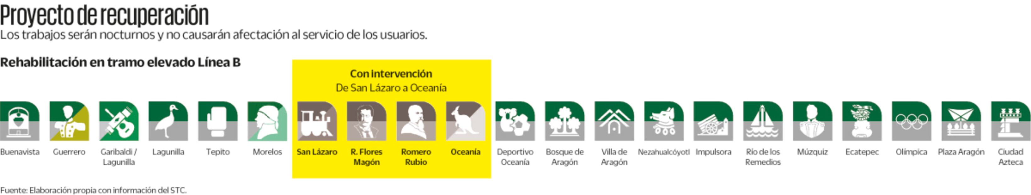 Renivelarán vías en Línea B del Metro sin suspender el  servicio