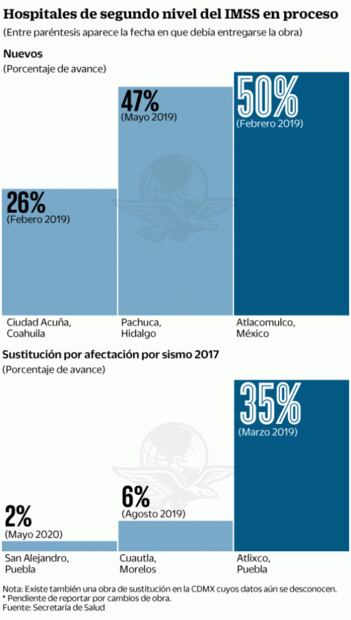 Desahuciados, 50% de hospitales de Peña Nieto