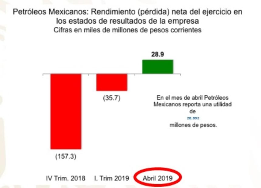 Pemex, tapando el ojo al macho