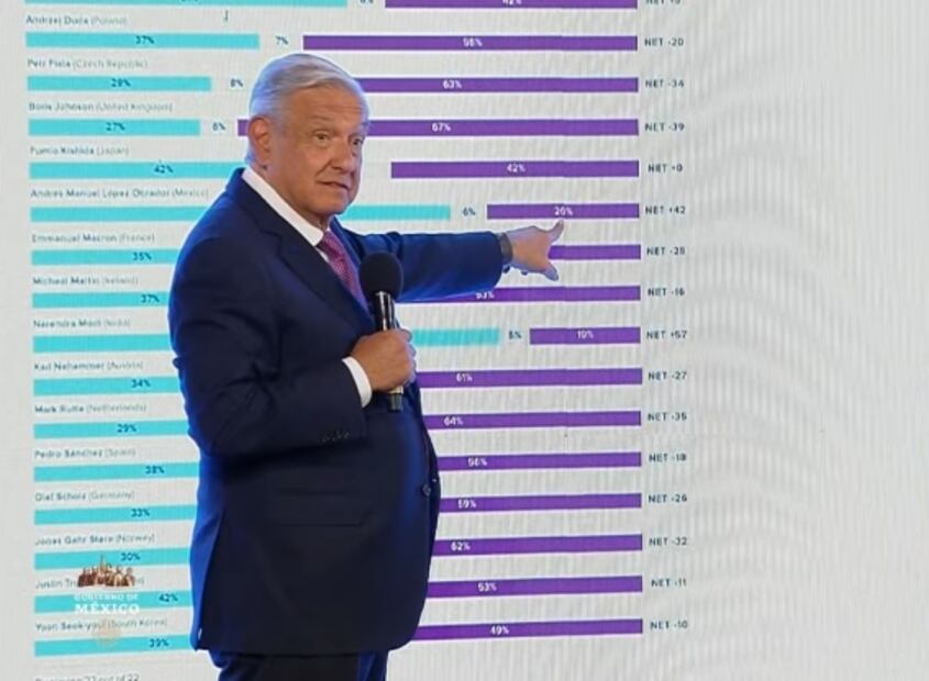 La mañanera de AMLO, 21 de junio, minuto a minuto 