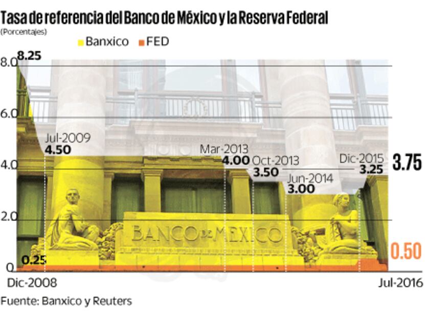 Dólar al alza; Hacienda ve mayor volatilidad