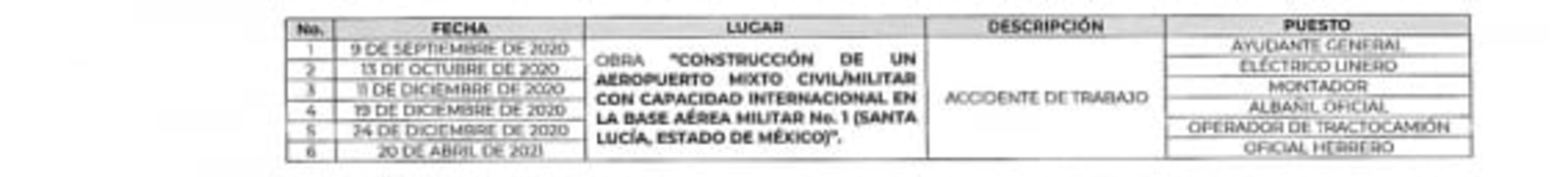 Han muerto 6 personas en obra de Santa Lucía
