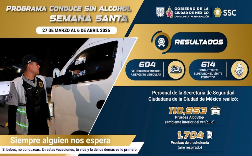 Más de 600 conductores al “Torito” en CDMX;. Foto: Especial