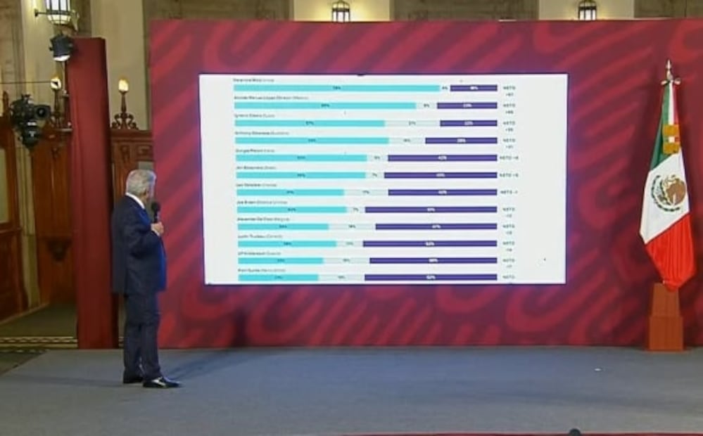 La mañanera de AMLO, 29 de diciembre, minuto a minuto