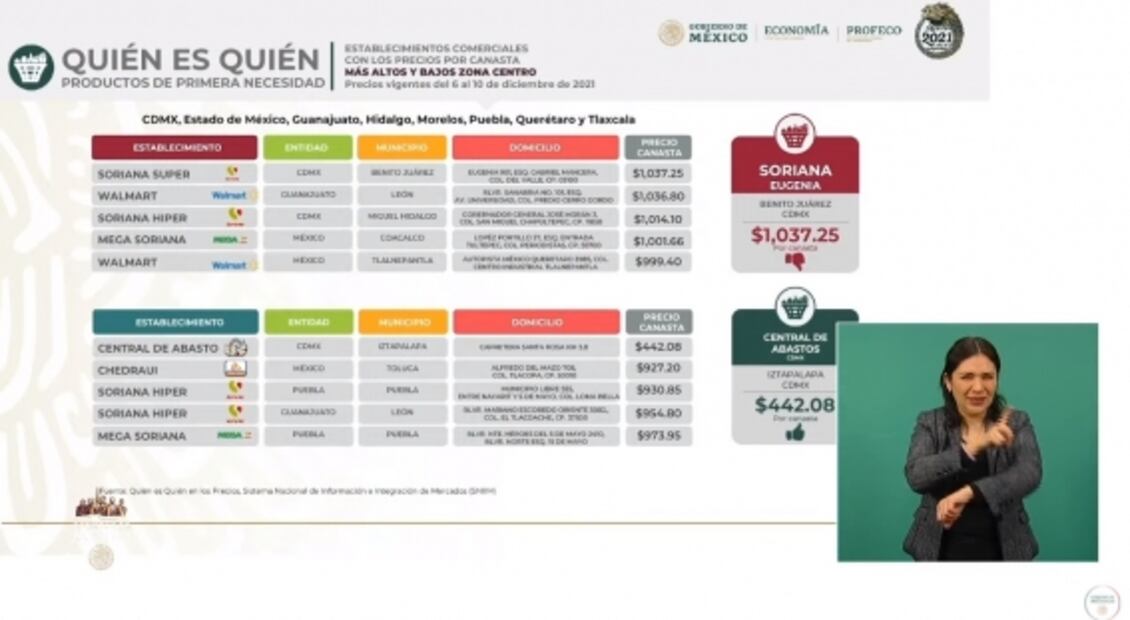 La mañanera de AMLO, 20 de diciembre, minuto a minuto